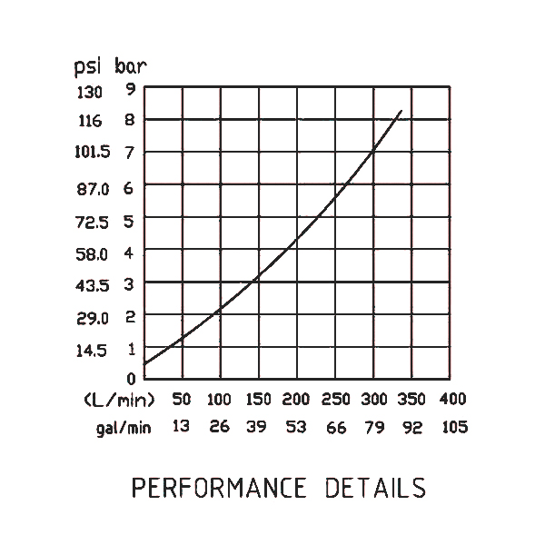 壓力流量 壓力流量