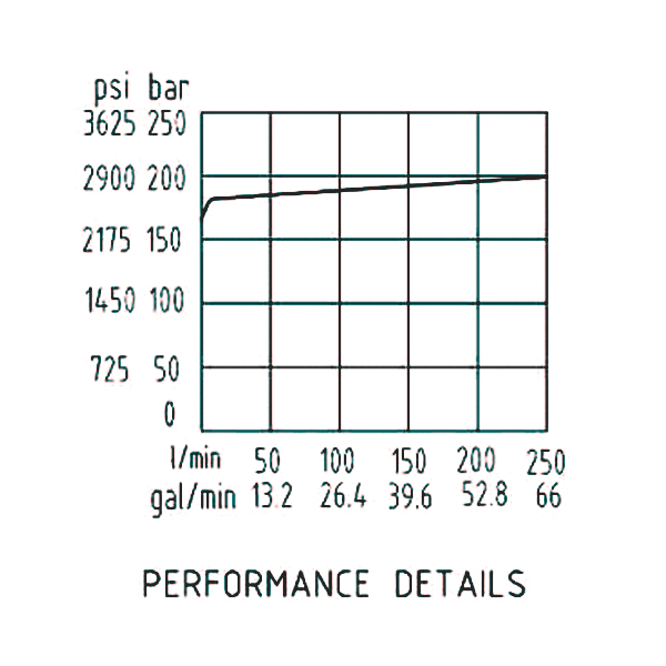 壓力曲線 壓力曲線