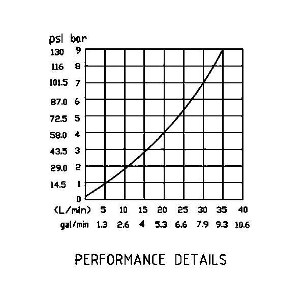 壓力流量曲線 壓力流量曲線