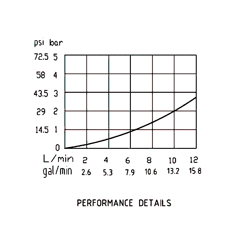 壓力流量曲線 壓力流量曲線