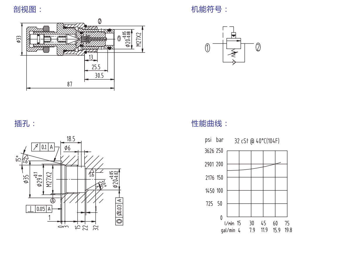 過載閥 XCBS25-5T-06 